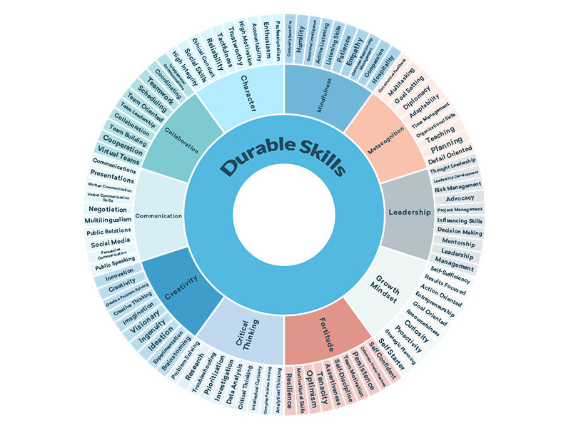 Framework of Competencies